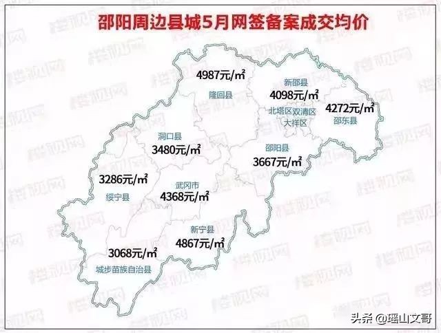 隆回房价走势最新消息，市场趋势分析与预测报告发布！