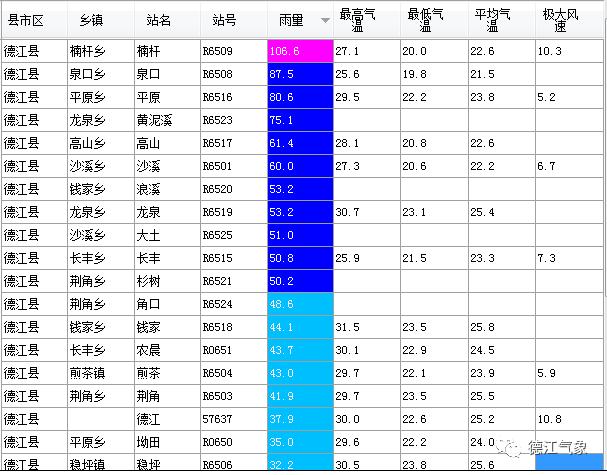 合肥长丰最新天气预报更新通知