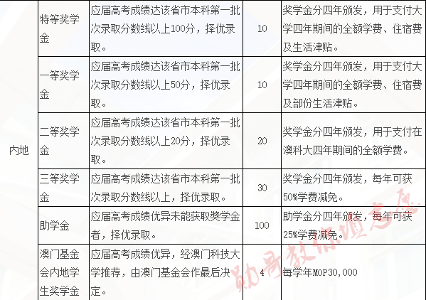 新澳门今晚开奖结果开奖记录查询｜科技术语评估说明