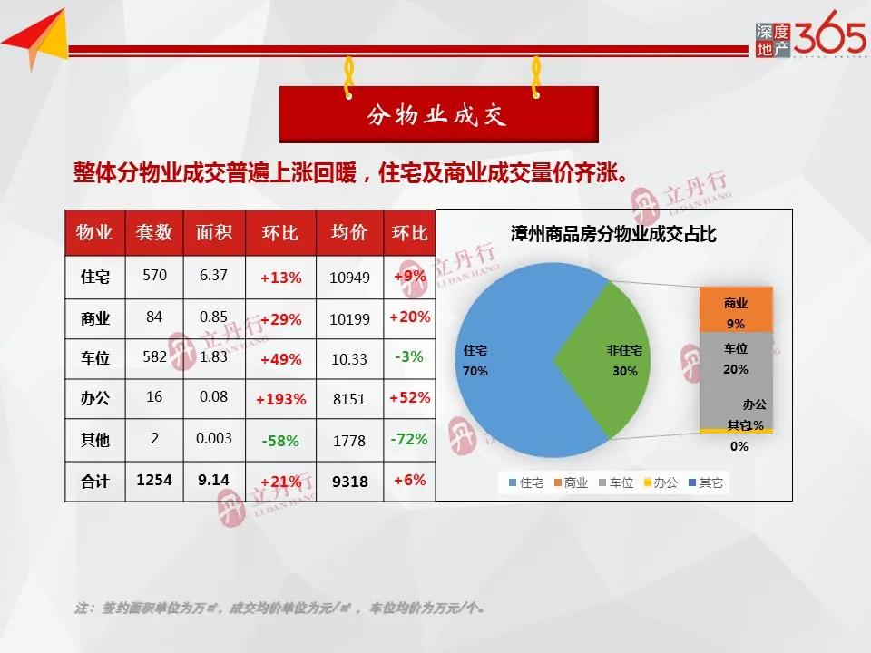 漳州市区楼盘最新房价动态分析与趋势预测